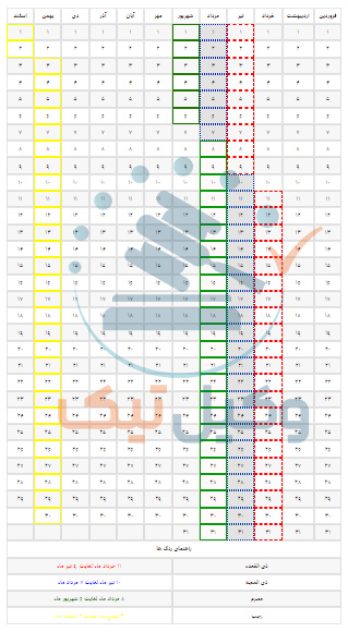 جدول ماه های حرام 1401 جدول ماه های حرام 1401
